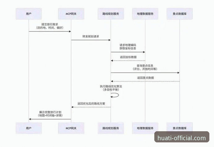 华体育快速连接实用指南：从入口到体验的全流程解析